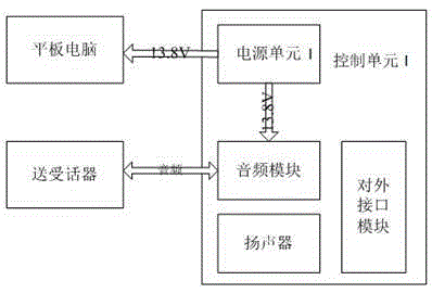 Railway digital plane shunting remote control system and control method