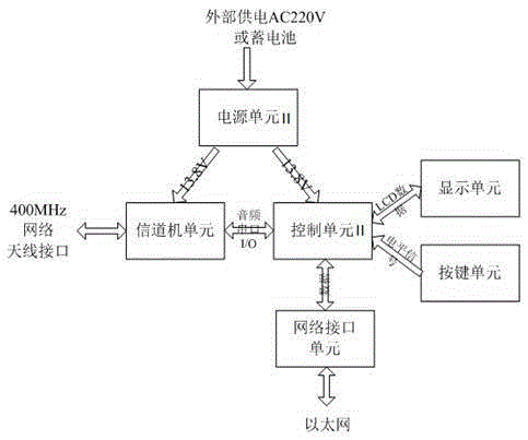 Railway digital plane shunting remote control system and control method