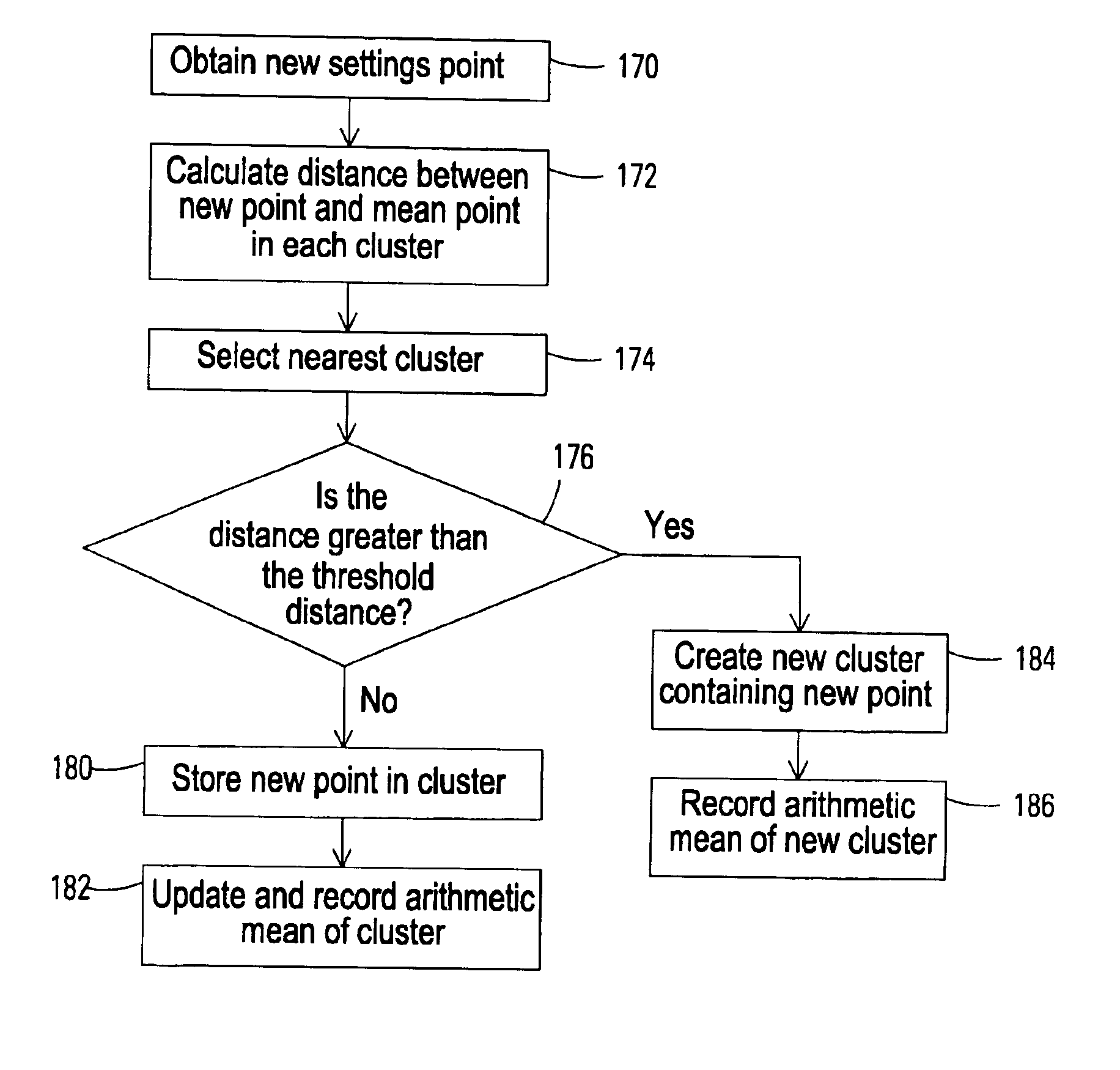 Adaptive and learning setting selection process for imaging device