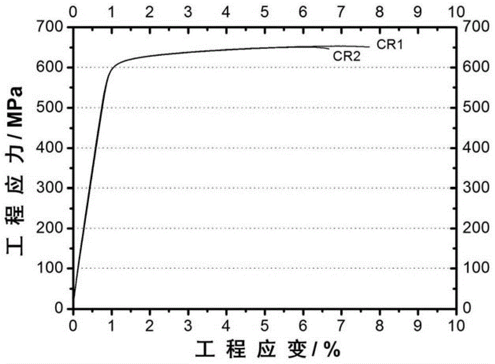 A Treatment Method for Significantly Improving the Deformability and Mechanical Properties of High-Strength Aluminum Alloys