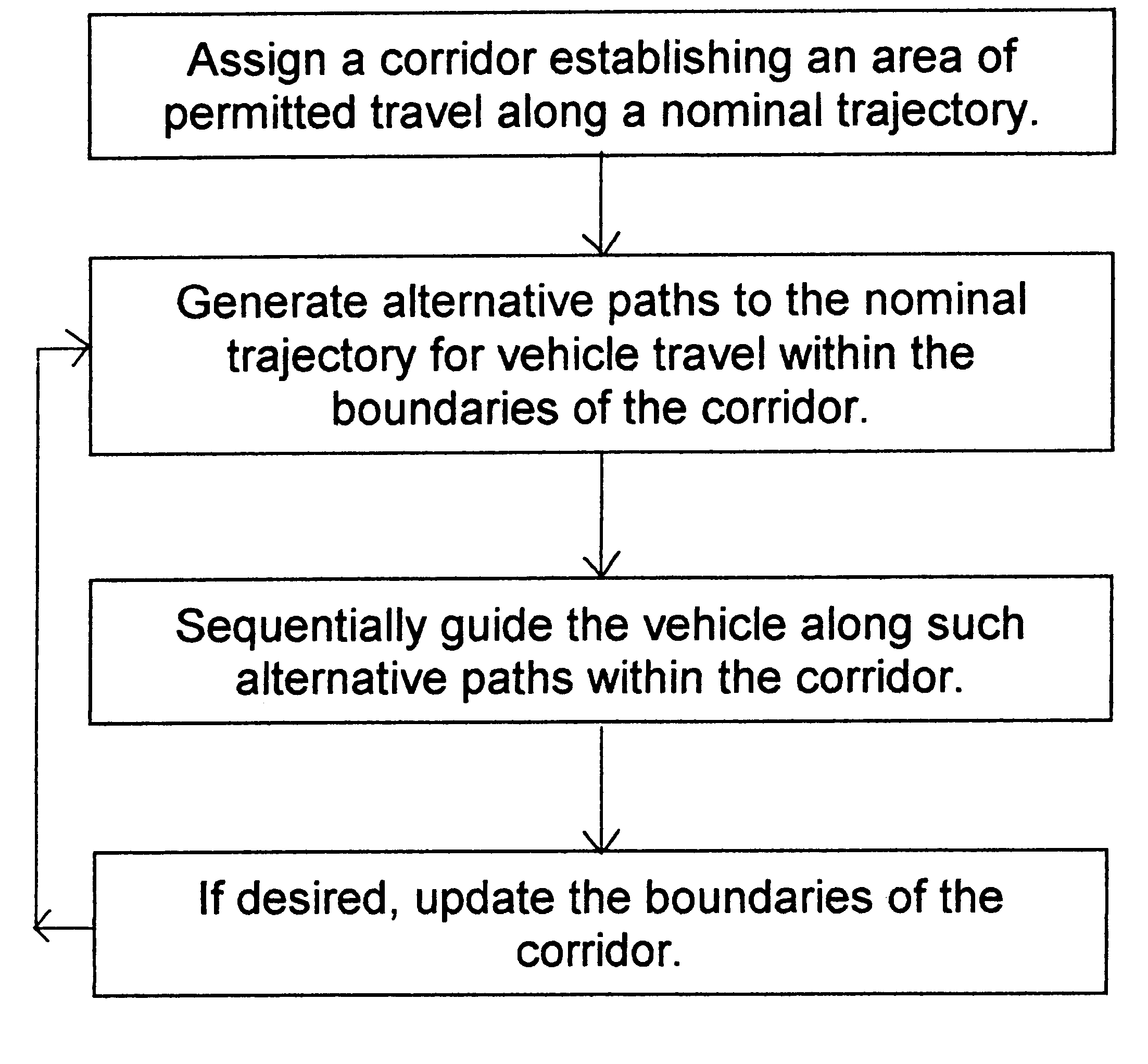 Anti-rut system for autonomous-vehicle guidance