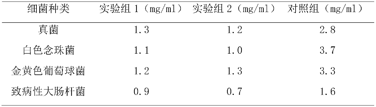Skin wound caring composition, caring agent and preparation method