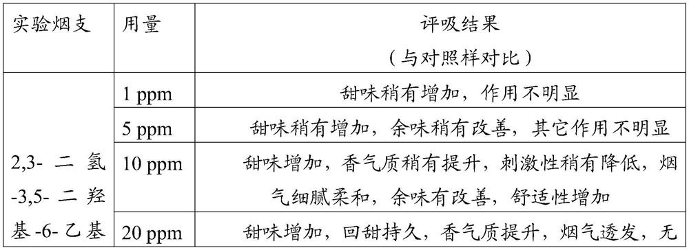 Preparation method and application of fragrant raw material manifesting sweet taste characteristics of Chinese style cigarettes