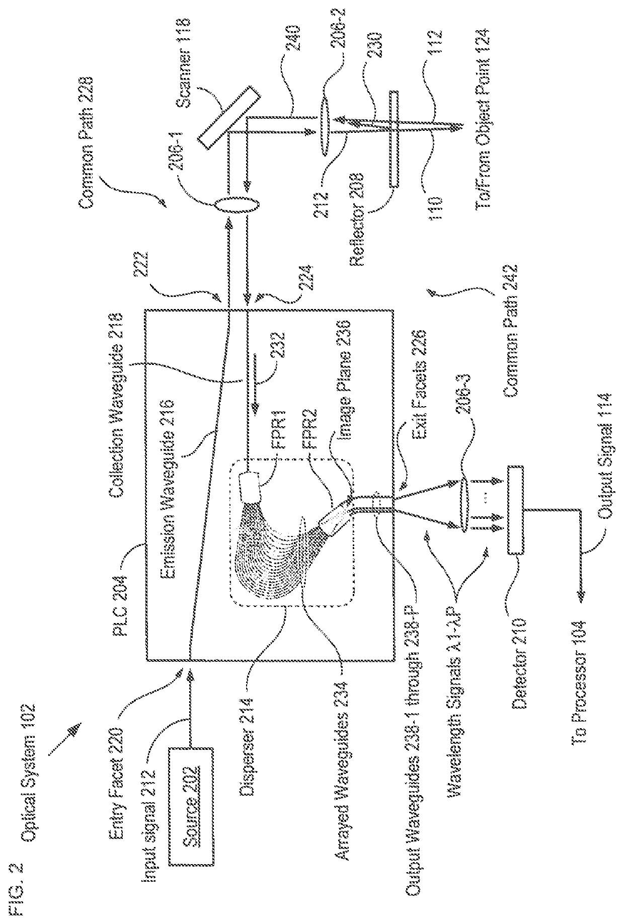 Common-path integrated low coherence interferometry system and method therefor