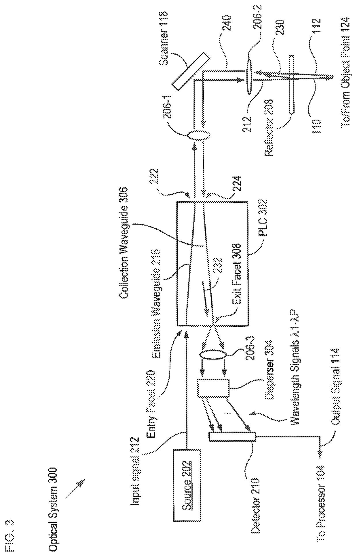 Common-path integrated low coherence interferometry system and method therefor