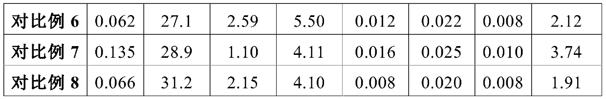 A kind of high-performance elastic-plastic damping steel and its manufacturing method and application