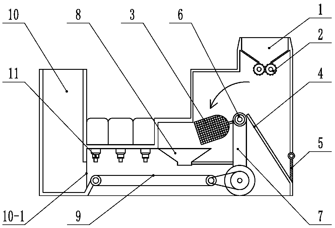 City household garbage disposal furnace