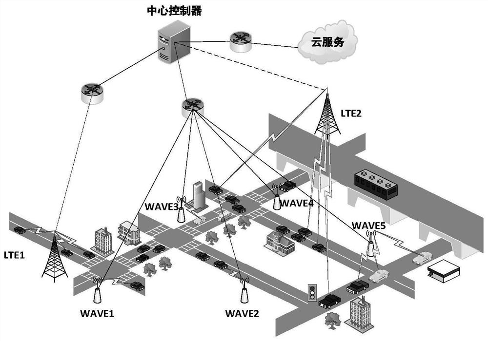 A Handover Method for Heterogeneous Internet of Vehicles Based on Vehicle Trajectory Prediction