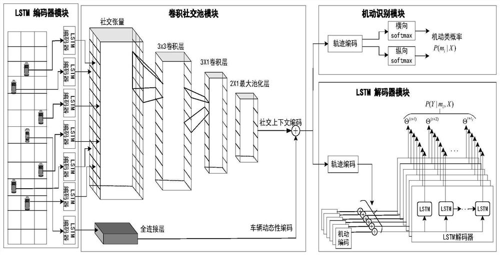 A Handover Method for Heterogeneous Internet of Vehicles Based on Vehicle Trajectory Prediction