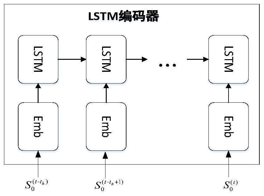 A Handover Method for Heterogeneous Internet of Vehicles Based on Vehicle Trajectory Prediction