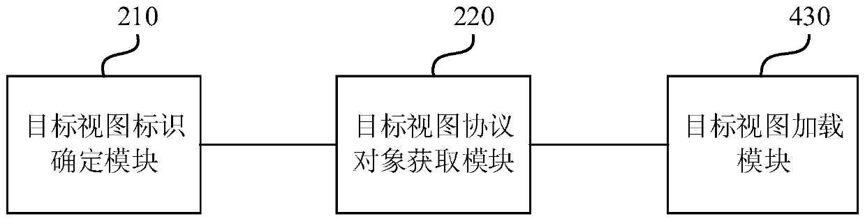 Message-based view loading method and device, equipment and storage medium
