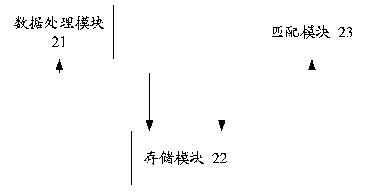 Method and device for automatically configuring and updating access point name parameters