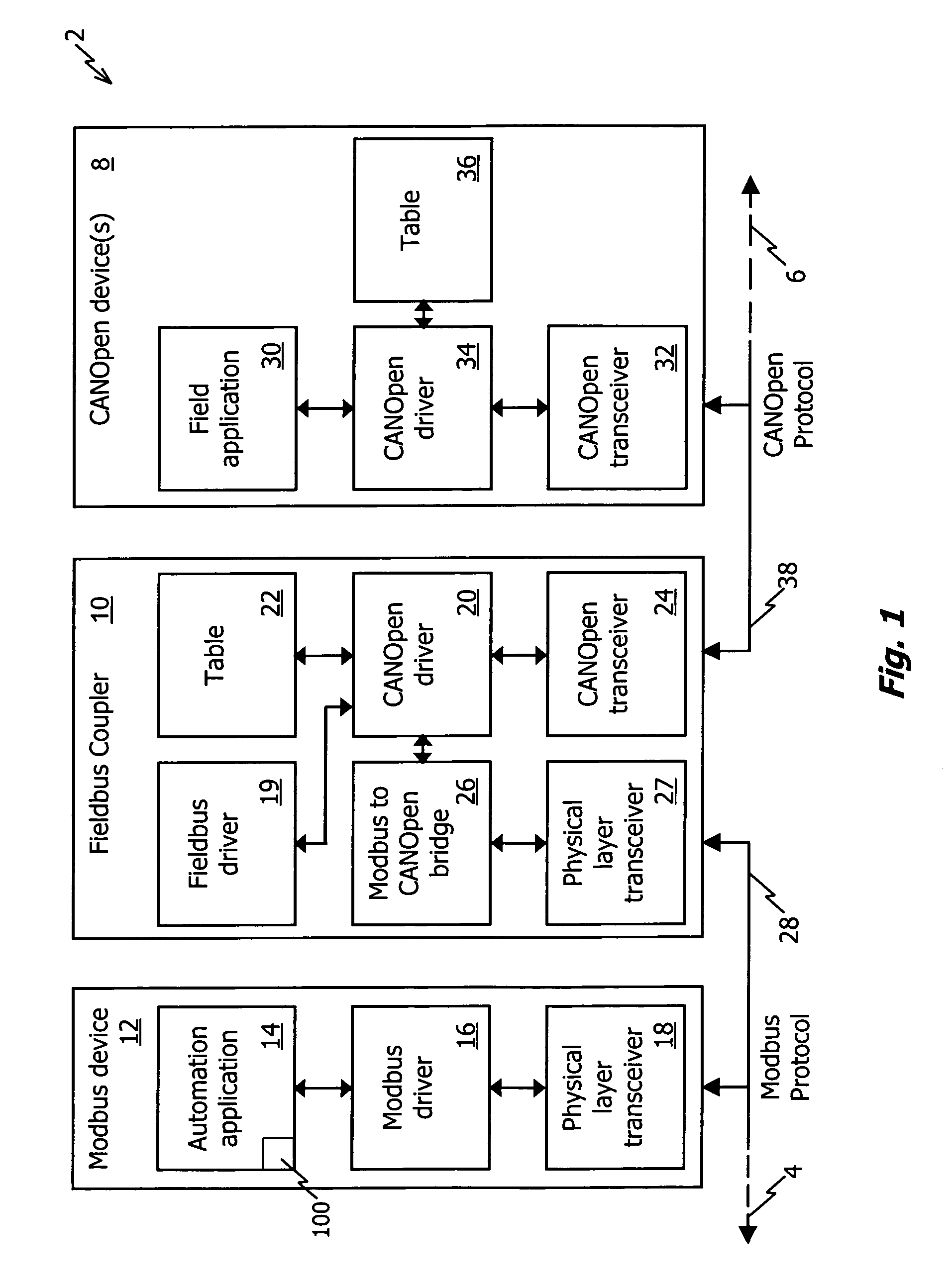 Method, system and program for the transmission of modbus messages between networks