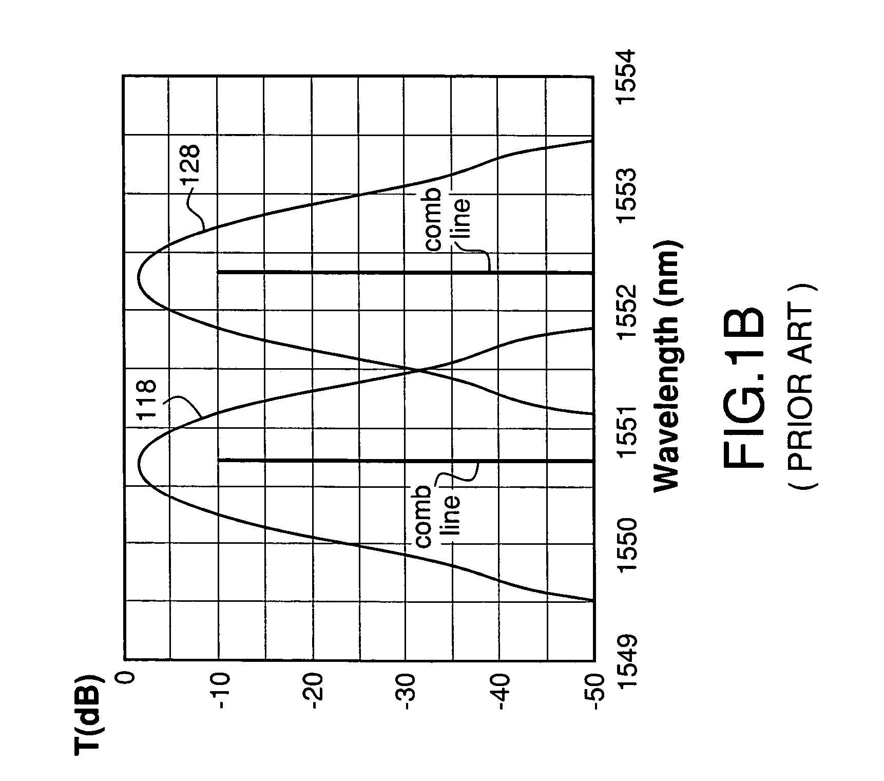 Wide-bandwidth mode-locked laser