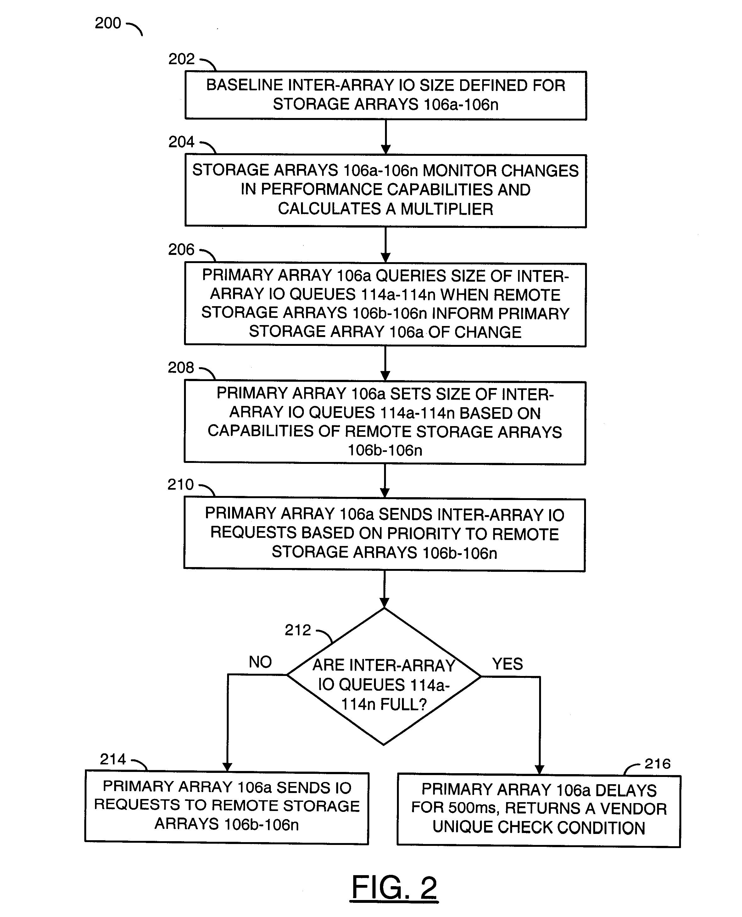 System for handling input/output requests between storage arrays with different performance capabilities
