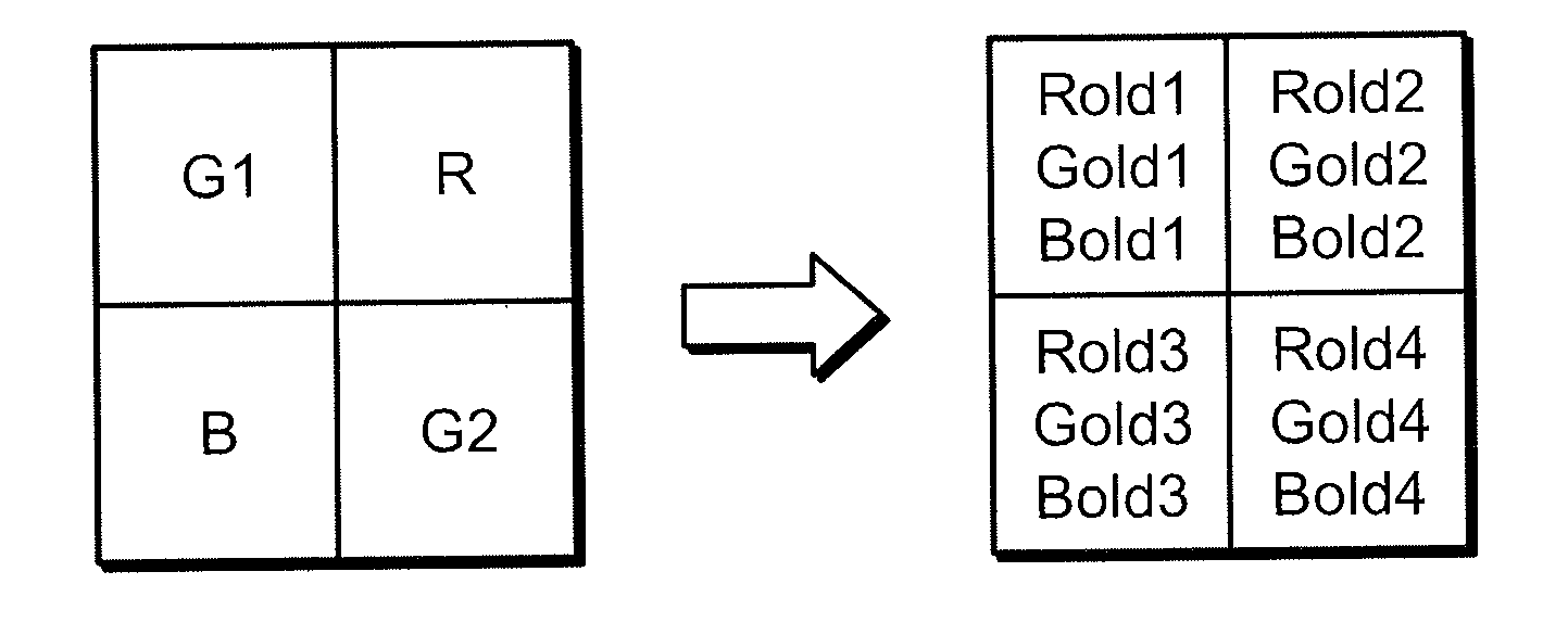 Method for Correcting Image Data From an Image Sensor Having Image Pixels and Non-Image Pixels, and Image Sensor Implementing Same