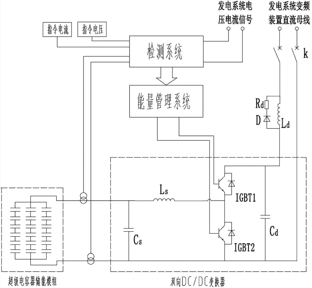 Power compensation and energy recovery device for gas power generation system