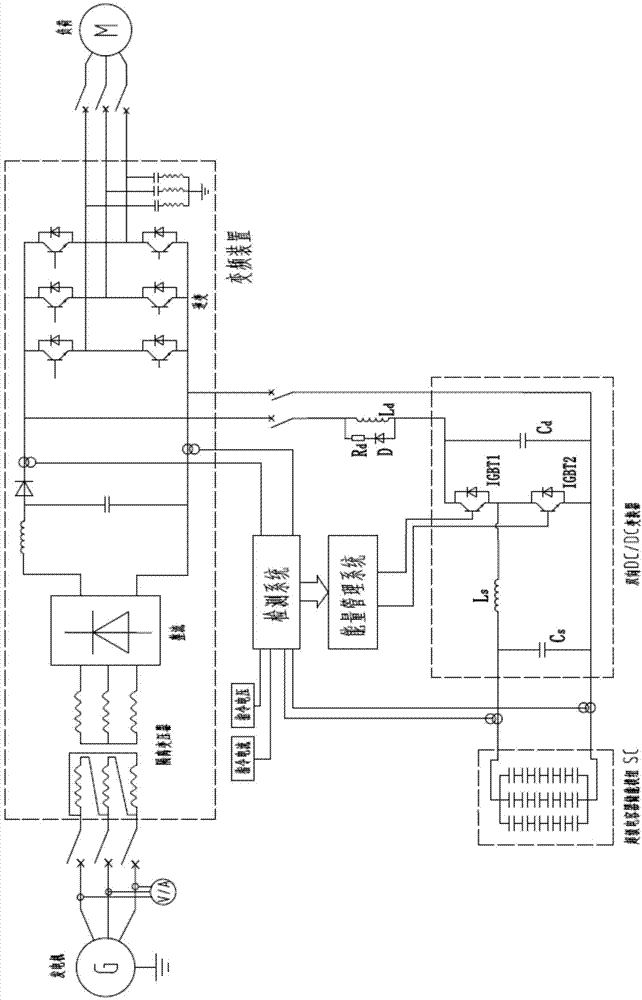 Power compensation and energy recovery device for gas power generation system