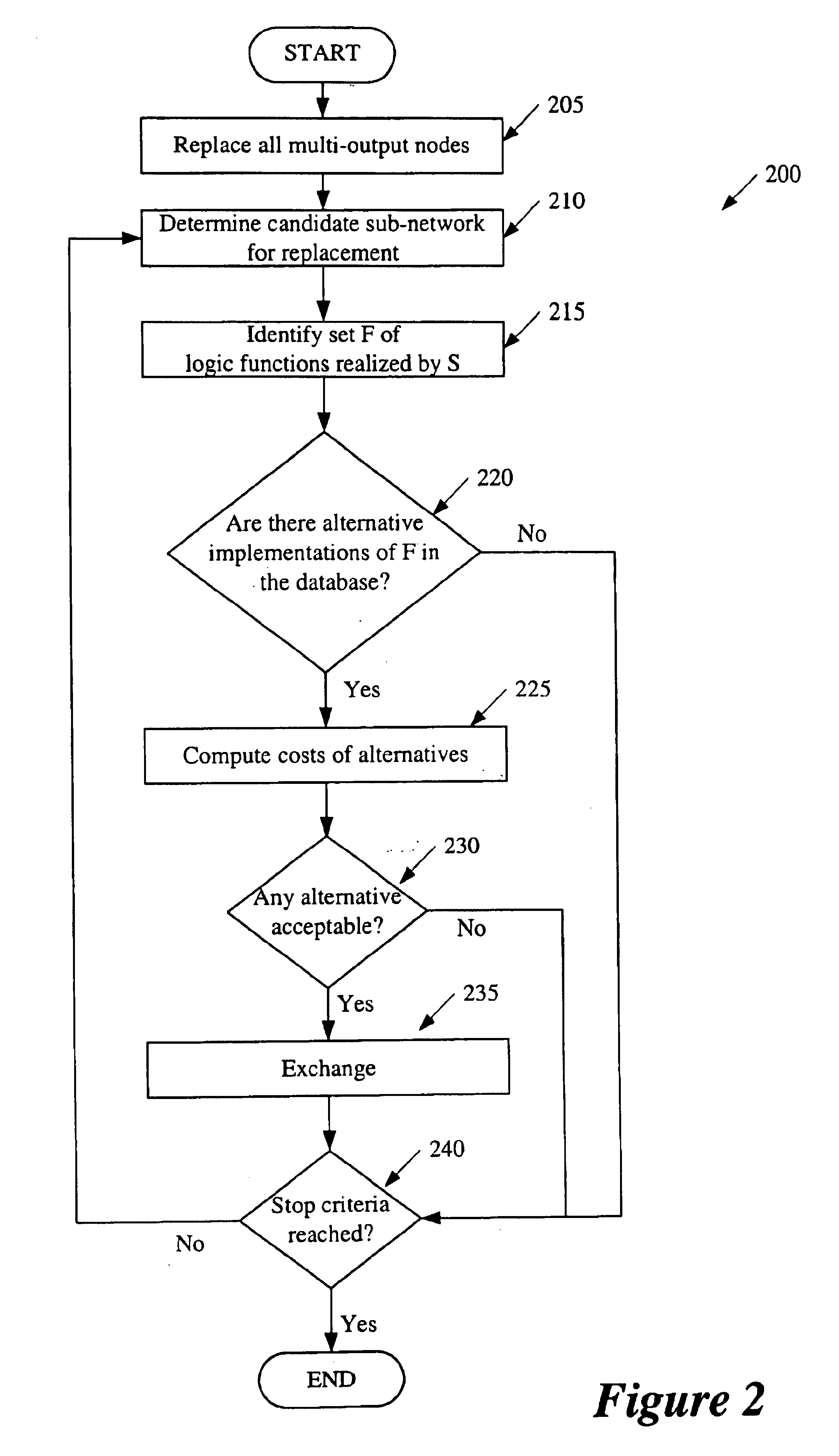 Method and apparatus for performing technology mapping