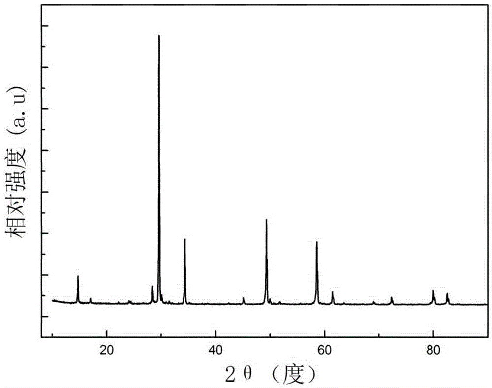 Near-UV excited single matrix white phosphor and preparation method thereof