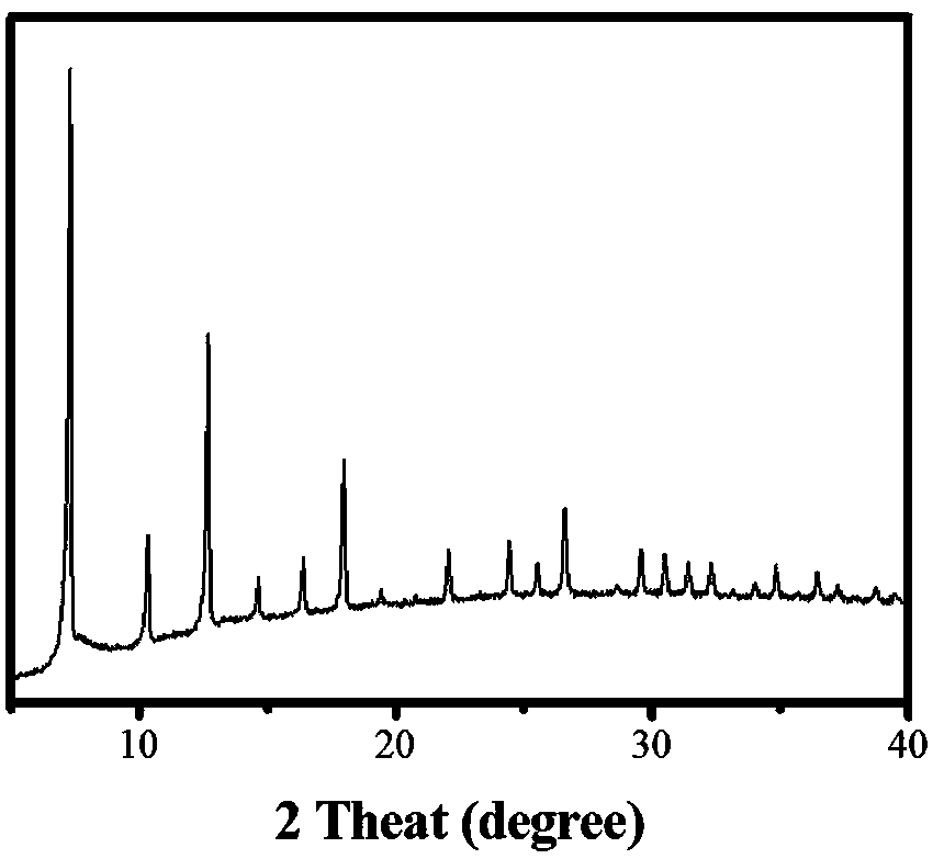 A kind of cos@carbon nanocage and its preparation method and application