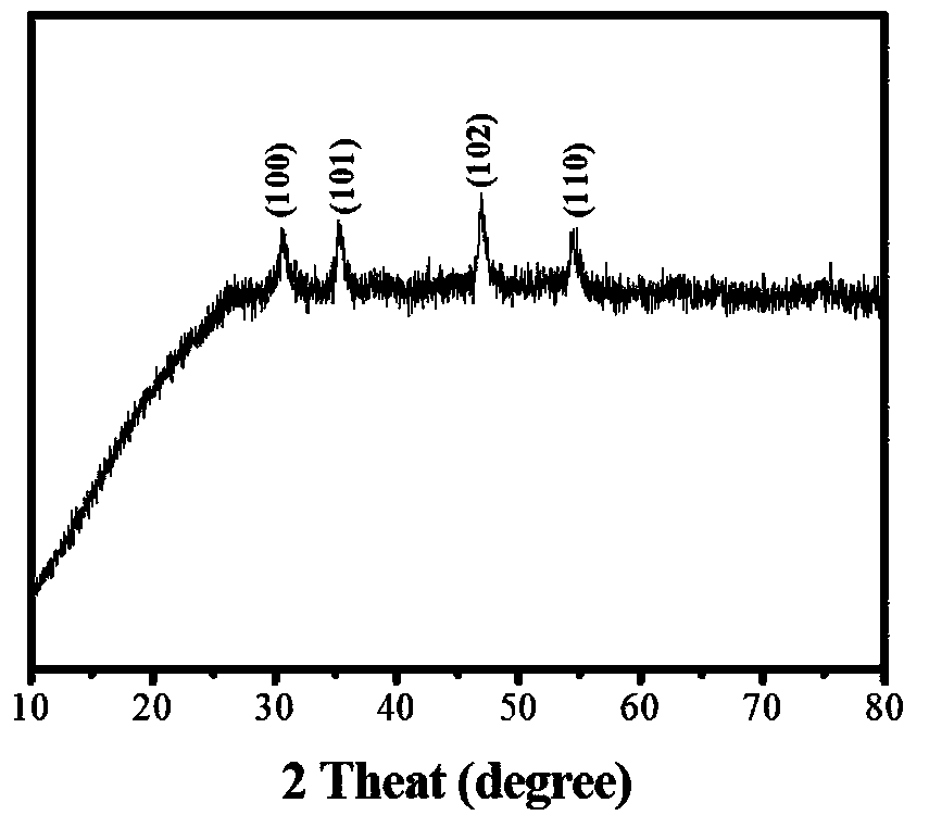 A kind of cos@carbon nanocage and its preparation method and application