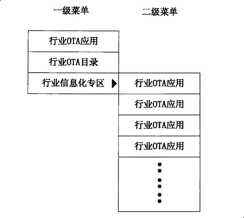 Method, system and device capable of holding industry application aerial download