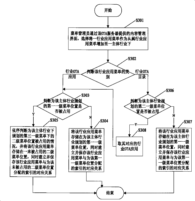 Method, system and device capable of holding industry application aerial download