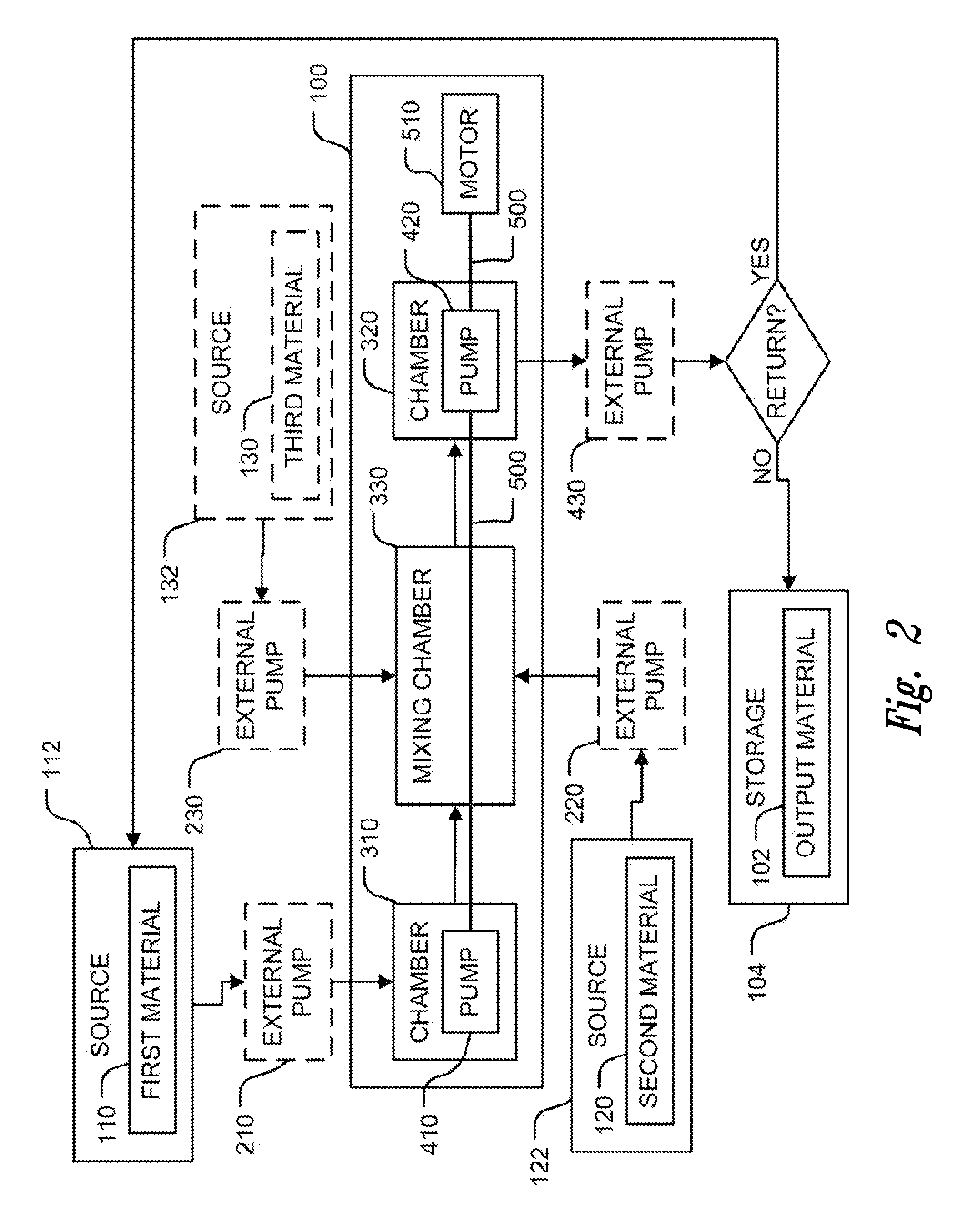 Compositions and methods for treating multiple sclerosis