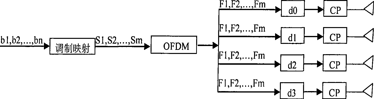 Transmitter and signal transmission method
