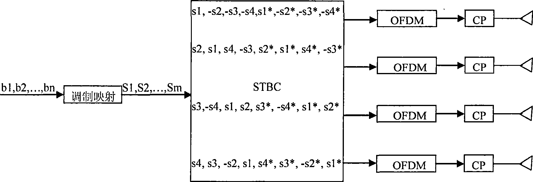 Transmitter and signal transmission method