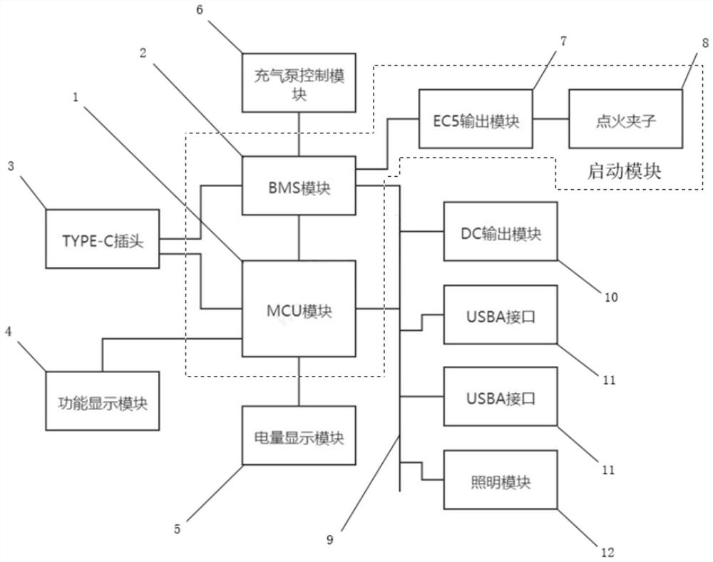 Control circuit for starting inflation pump of automobile