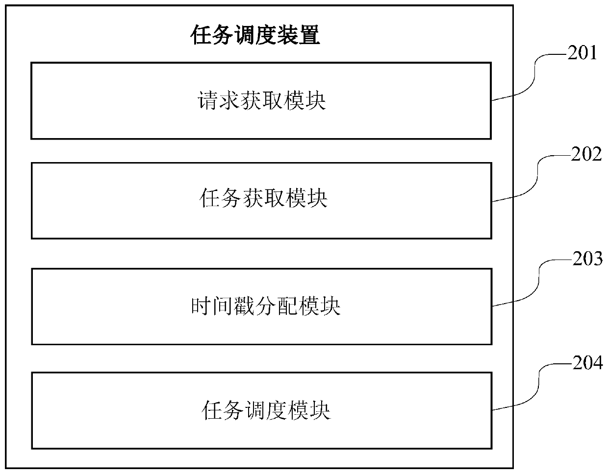Task scheduling method and device, storage medium and server