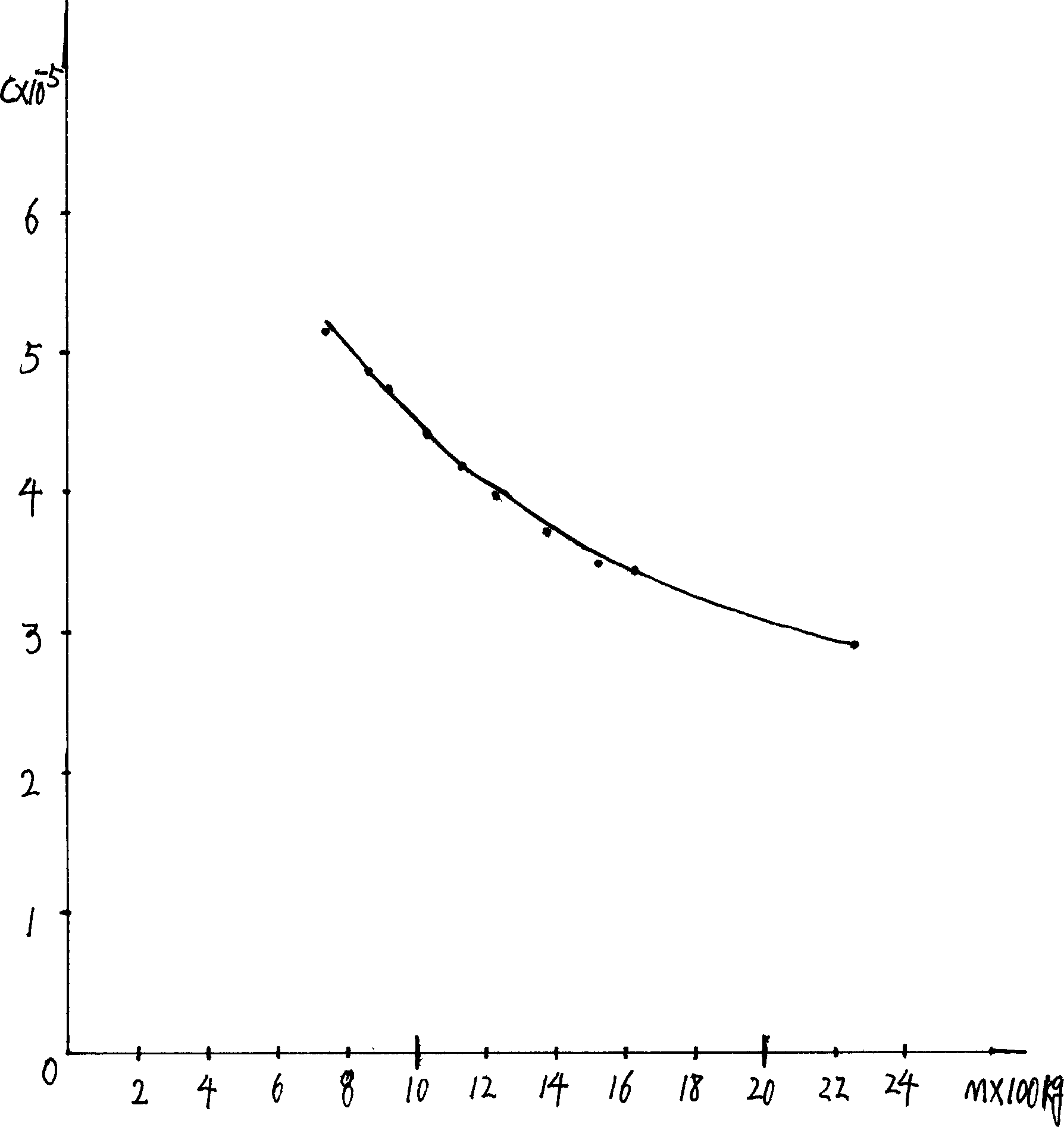 Statistical method of system resistance based on road test and bench test about car in free running at neutral position