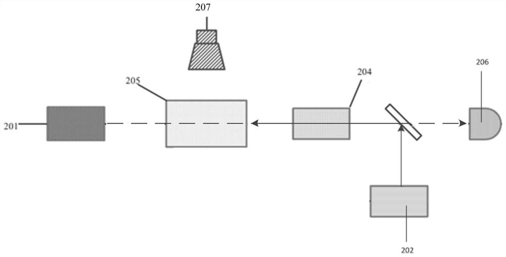 Terahertz electric field measurement method, system and device