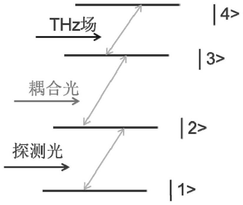 Terahertz electric field measurement method, system and device