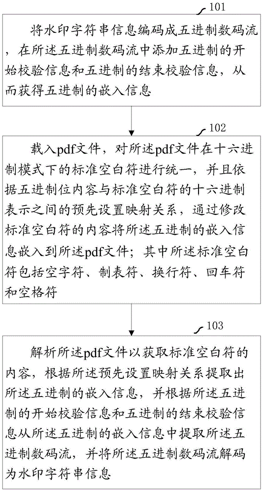Watermark processing method and watermark processing system