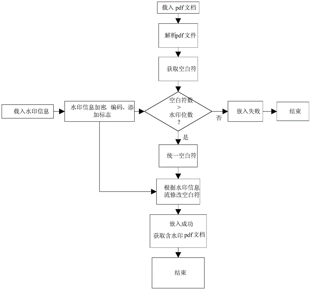 Watermark processing method and watermark processing system