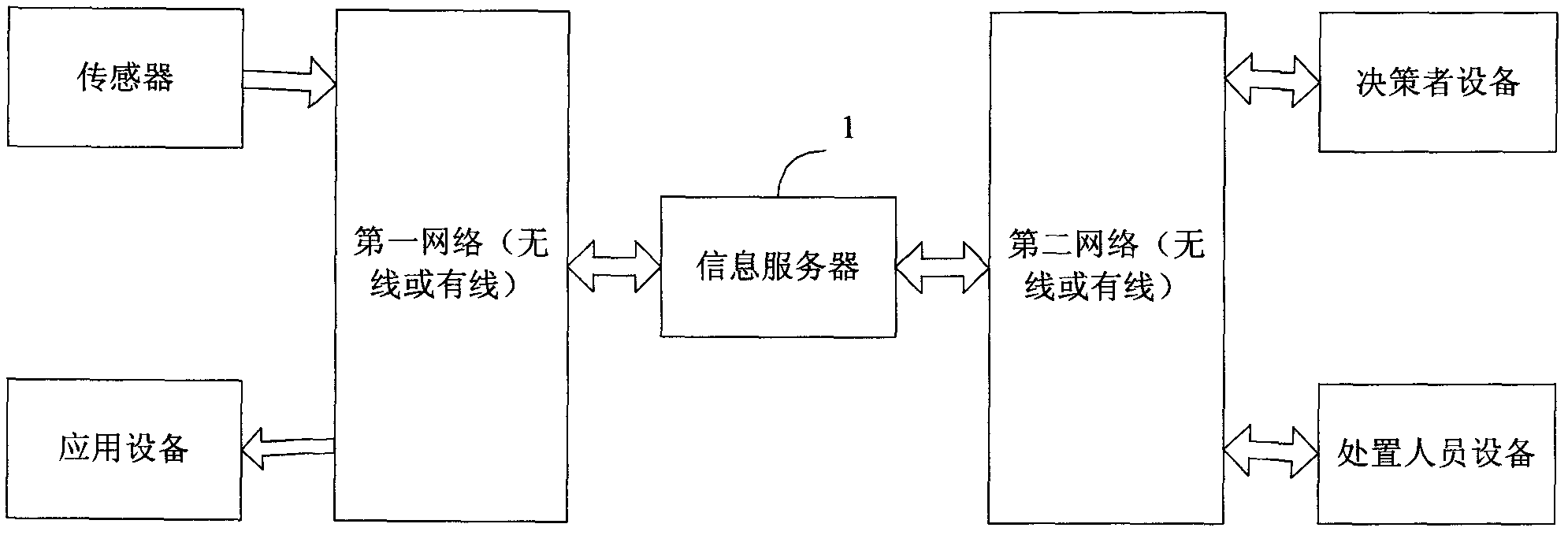 Control system and method based on detection information