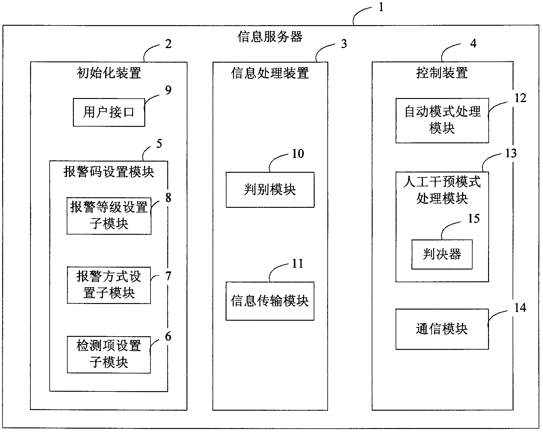 Control system and method based on detection information