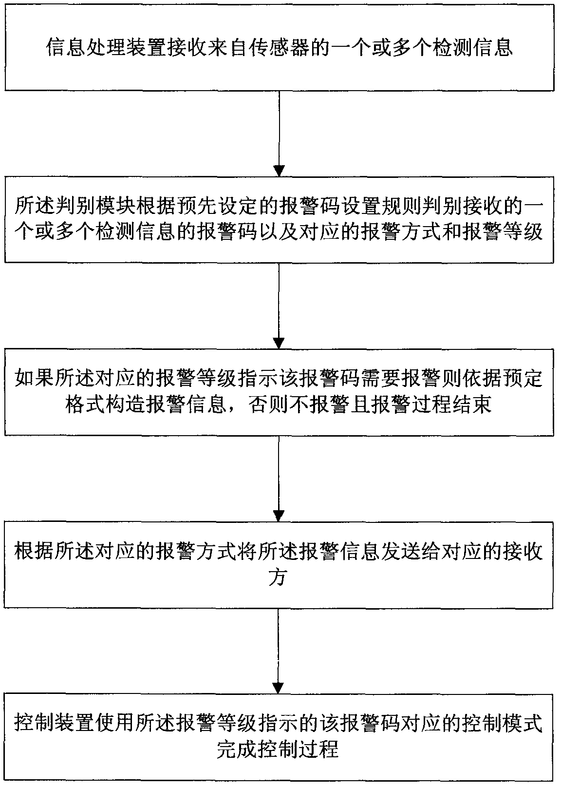 Control system and method based on detection information