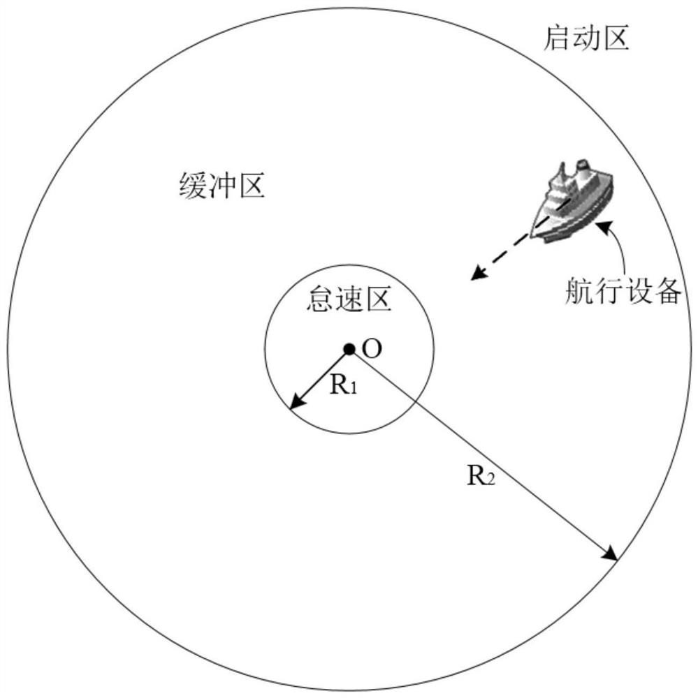 Fixed-point control method, device and electronic equipment for navigation equipment