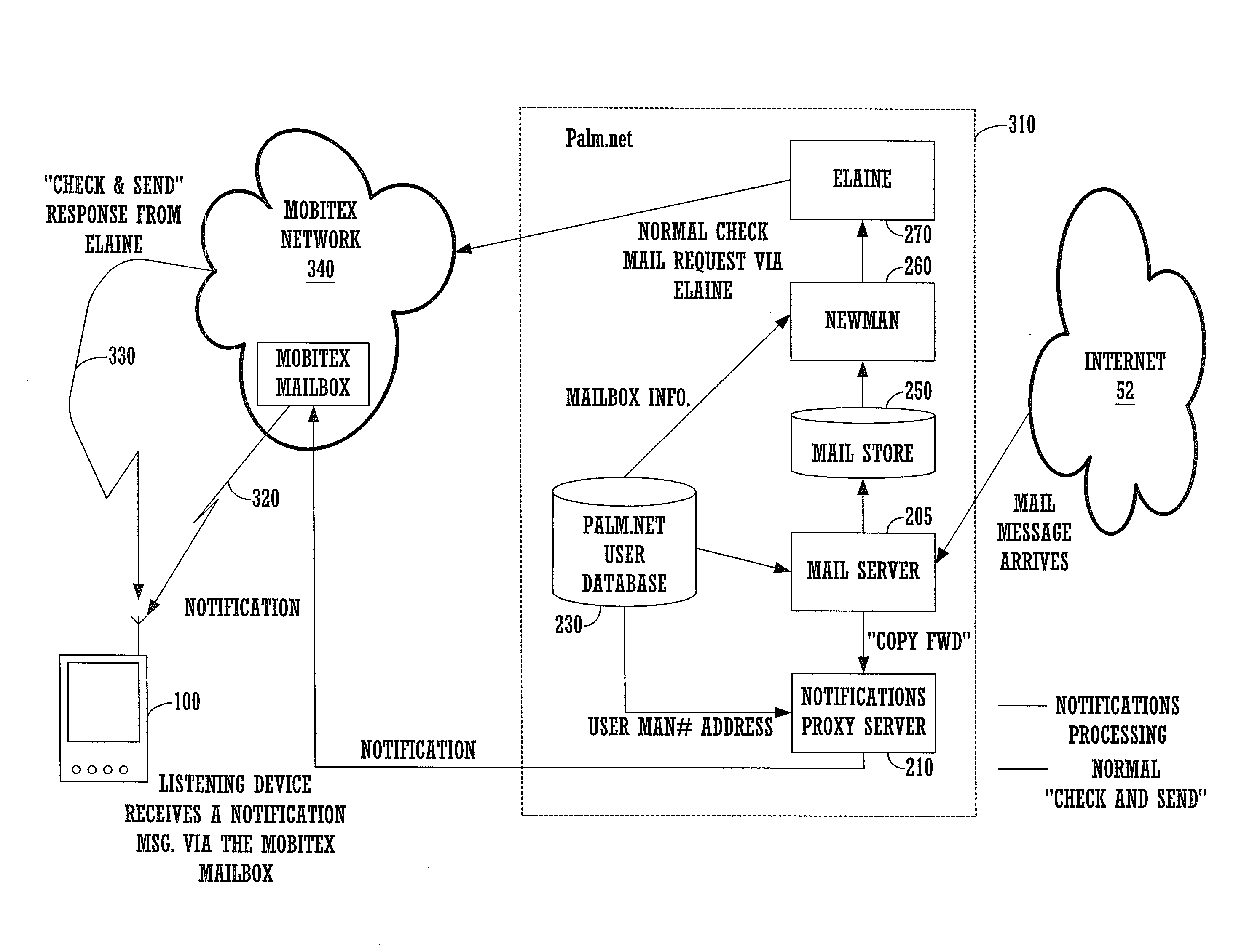Method and system for pushing electronic messages to a wireless portable device using a standard mail server interface