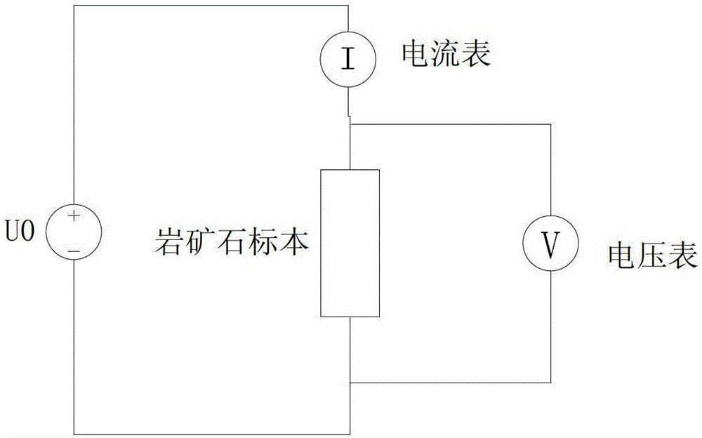 A method for measuring resistivity of rock ore specimens