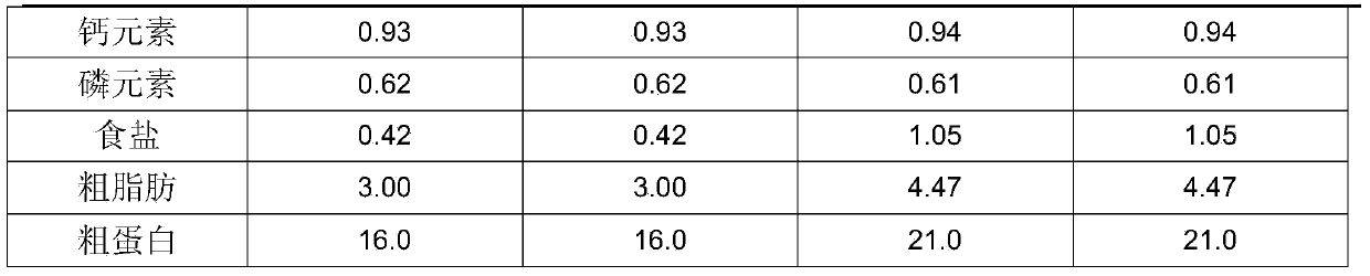 Concentrate supplement for dairy cows in perinatal earlier period and preparation method thereof