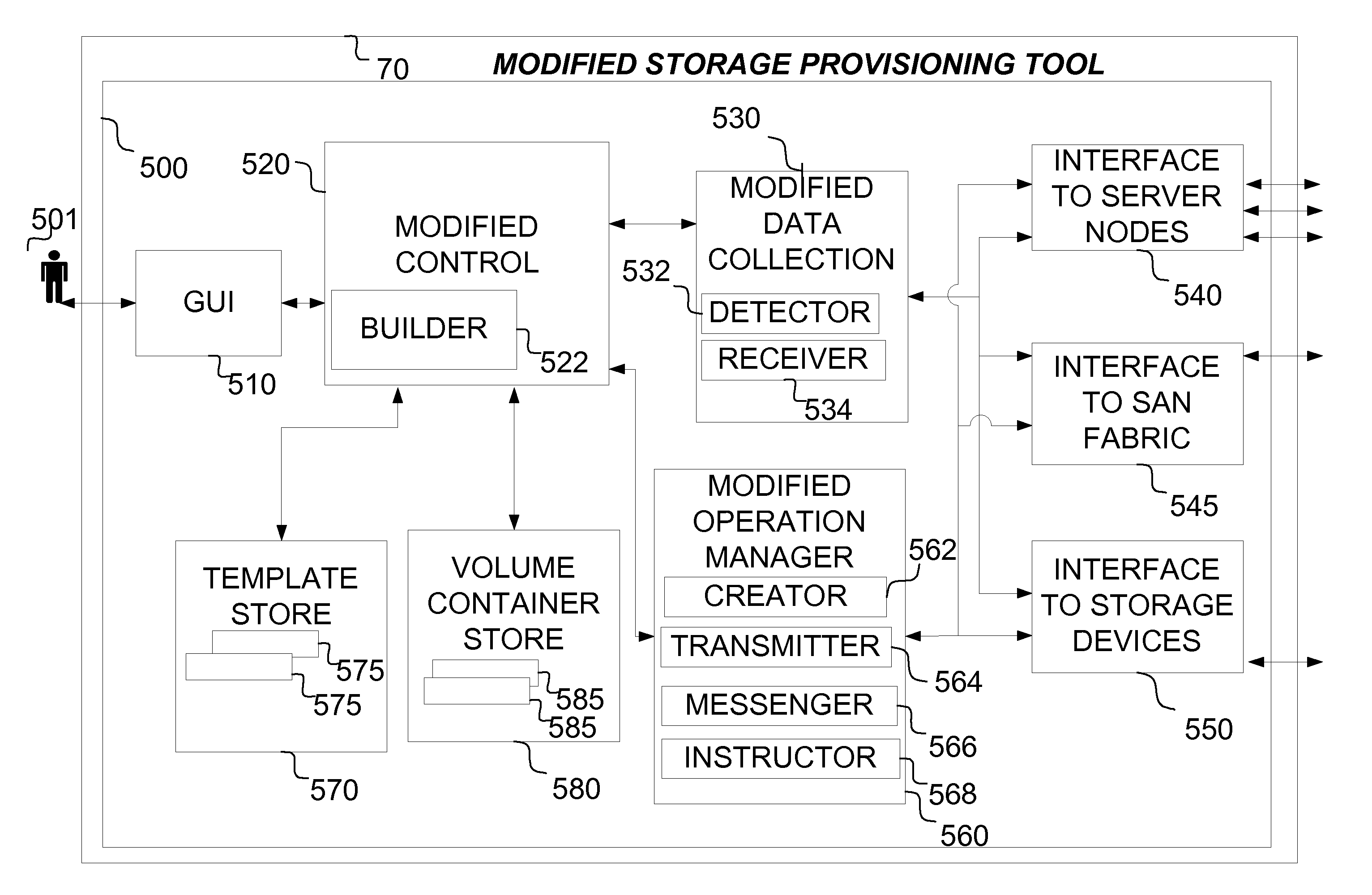Apparatus and method for provisioning storage to a shared file system in a storage area network