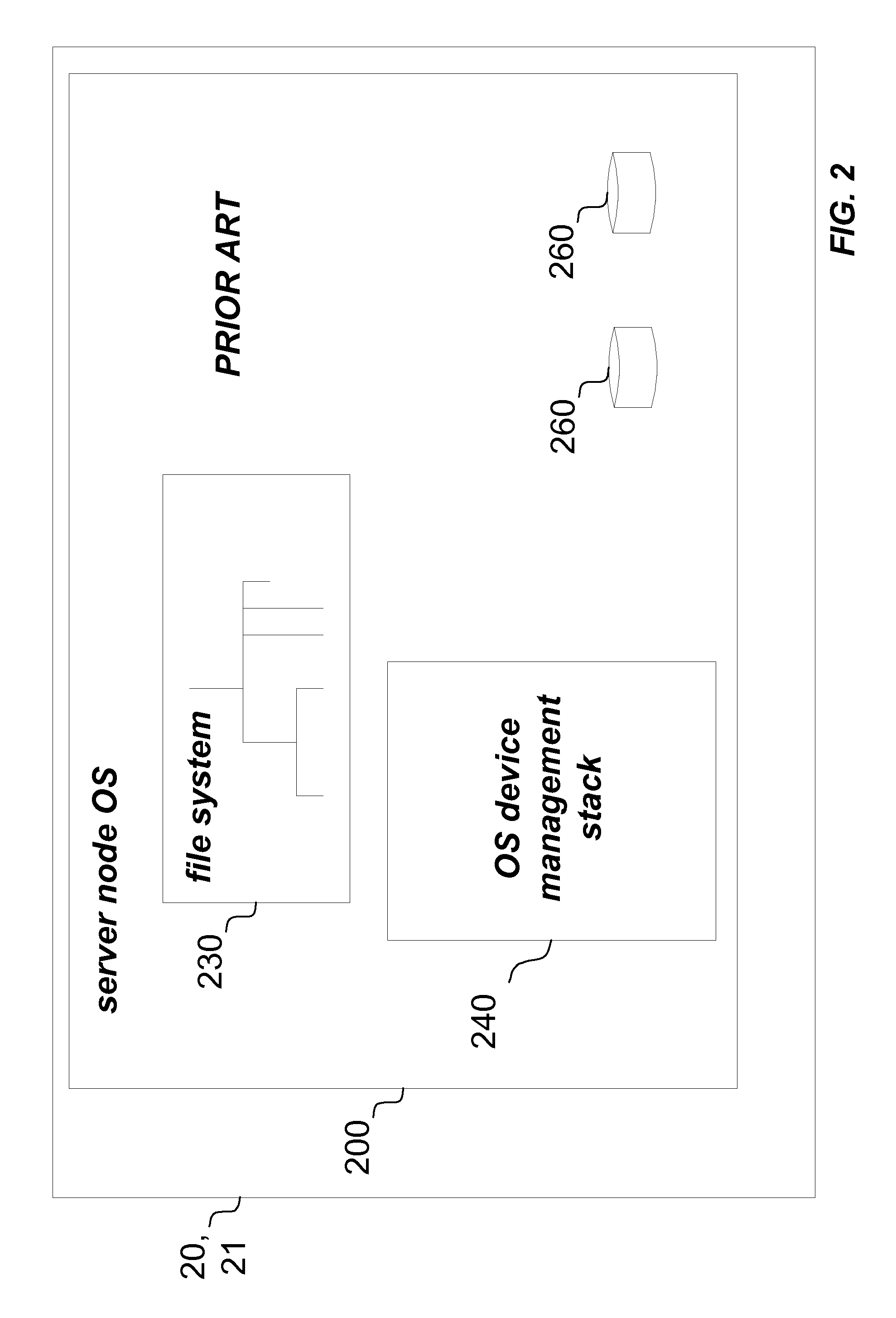 Apparatus and method for provisioning storage to a shared file system in a storage area network