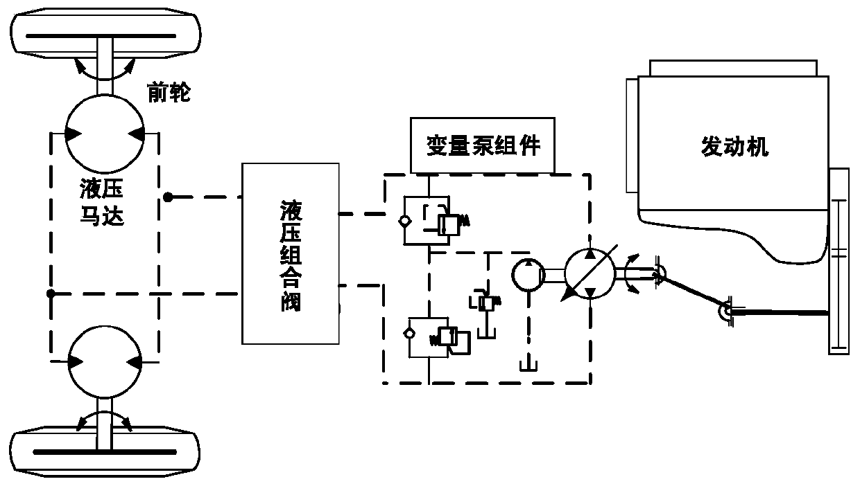 A creep mode temperature compensation speed regulation control method for wheel hub hydraulic drive system