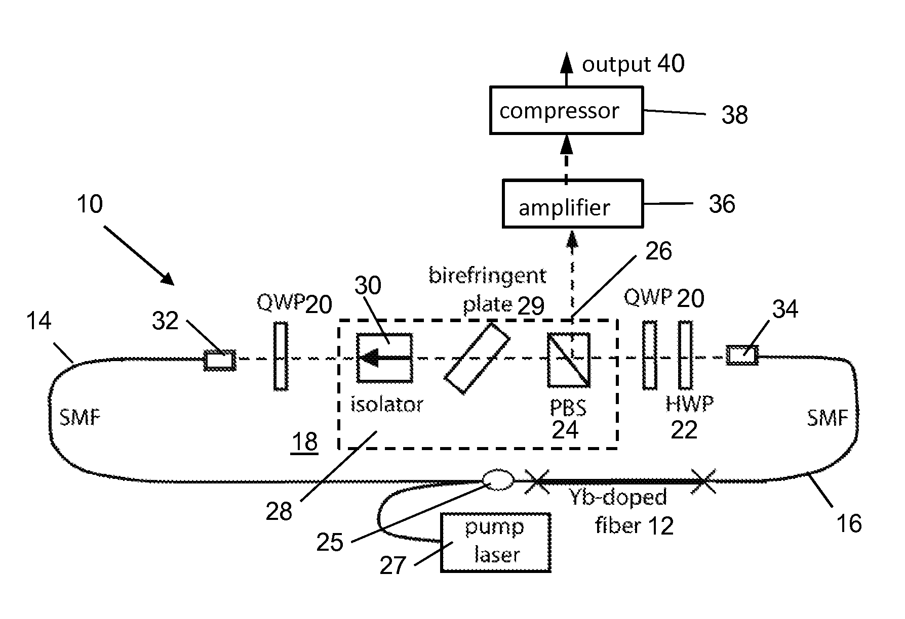 Giant-chirp oscillator for use in fiber pulse amplification system