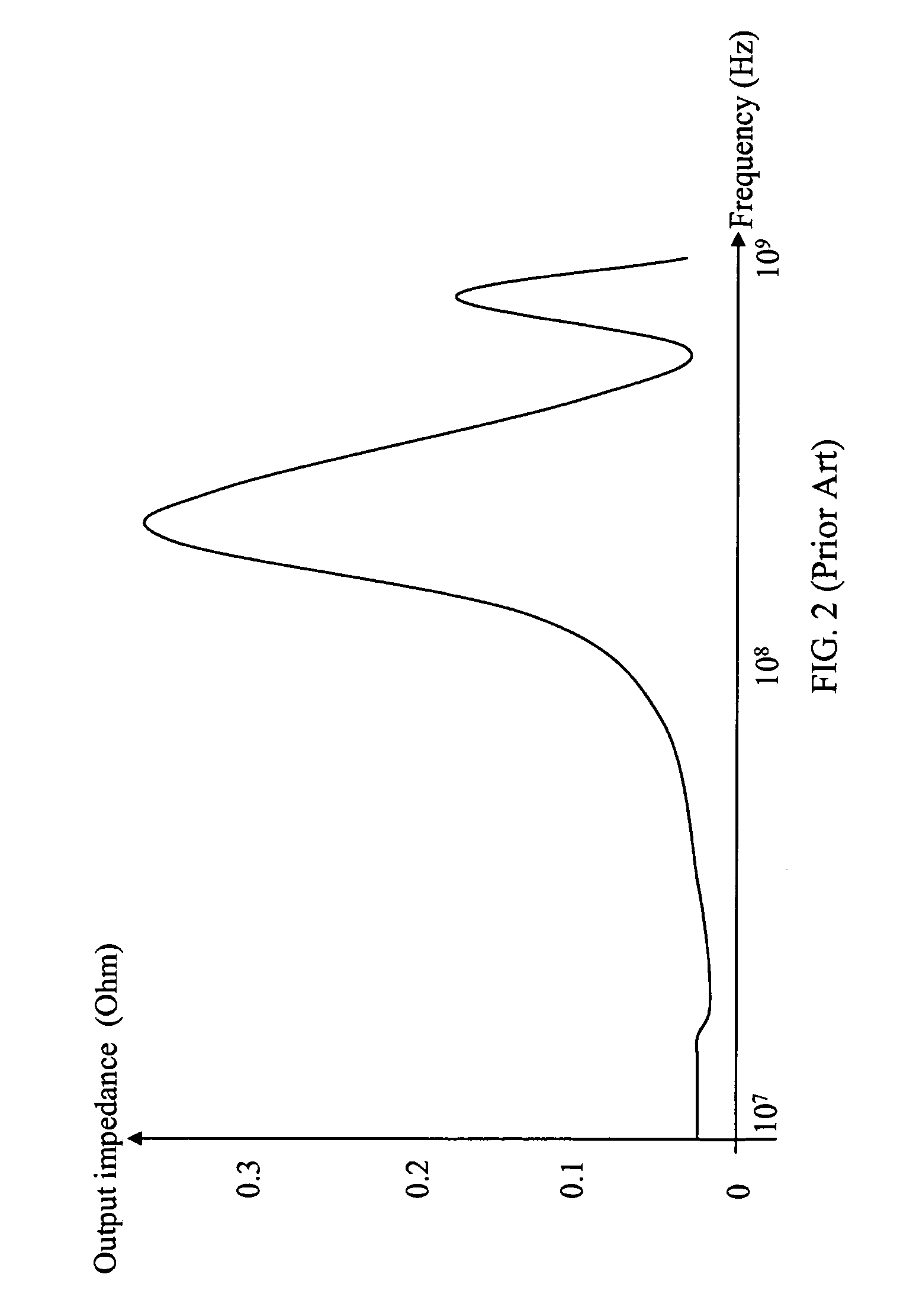 Voltage regulator integrated with semiconductor chip